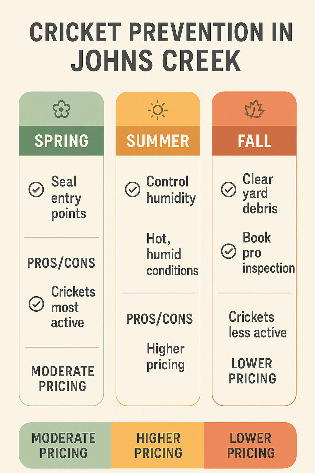 When’s the Best Time to Get Your Johns Creek Home Checked for Crickets?