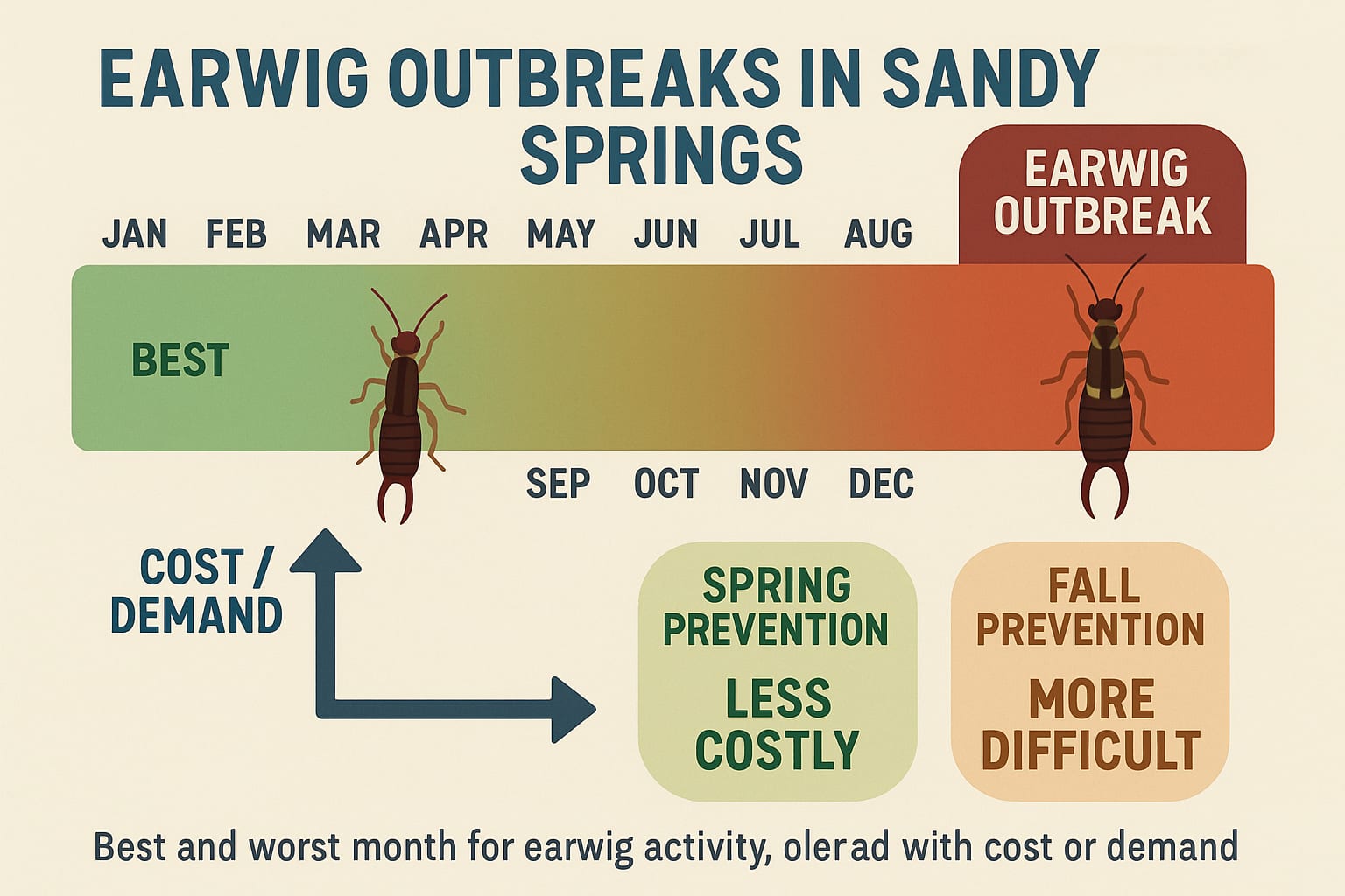 Best Time for Earwig Control in Sandy Springs