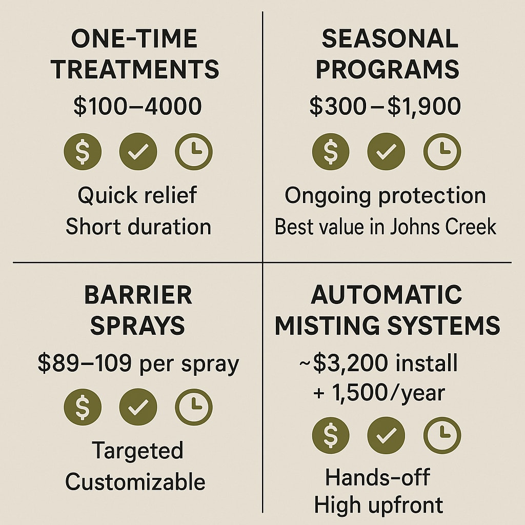 Top rated Mosquito Control Johns Creek Pricing in Johns Creek