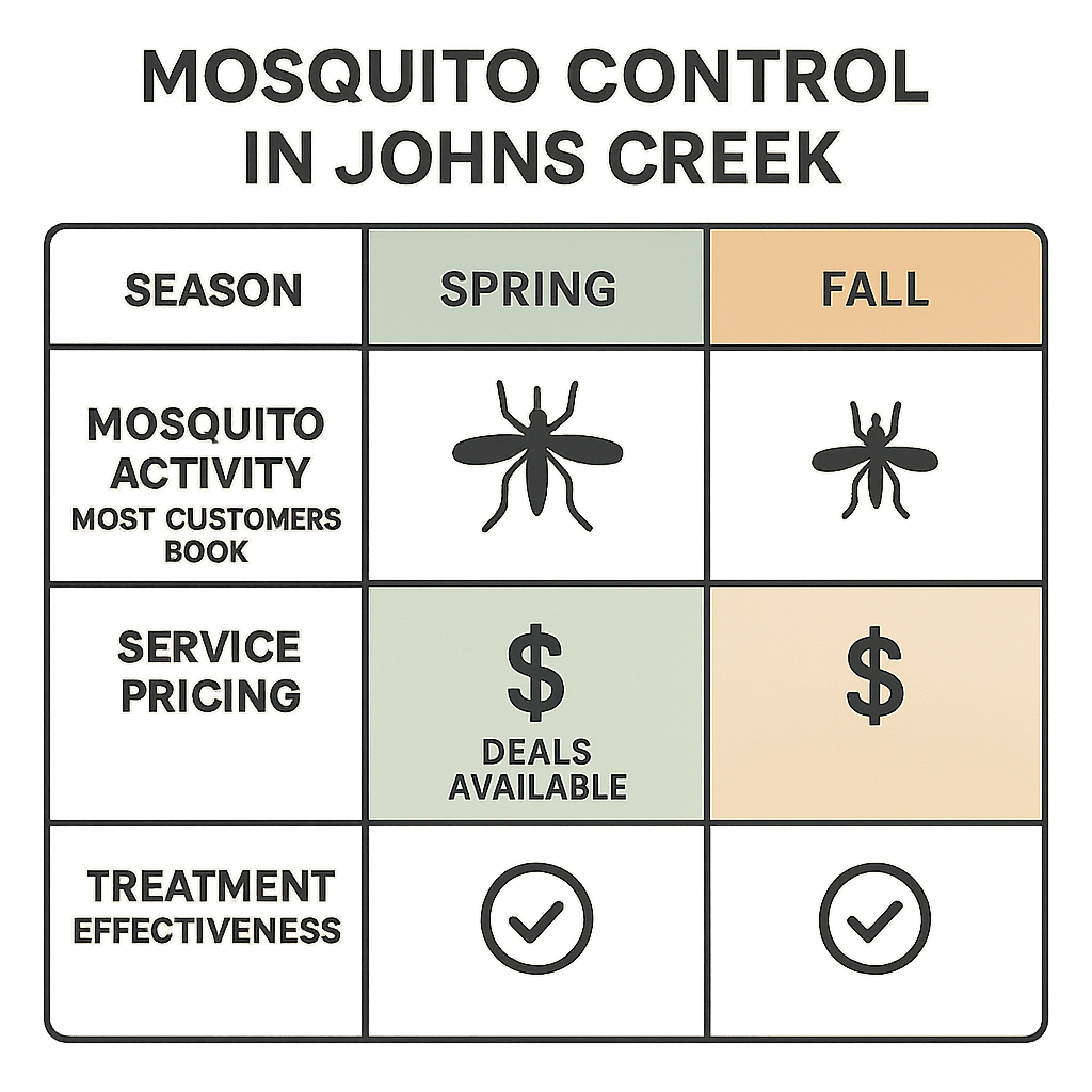 Fast Mosquito Exterminator Johns Creek
