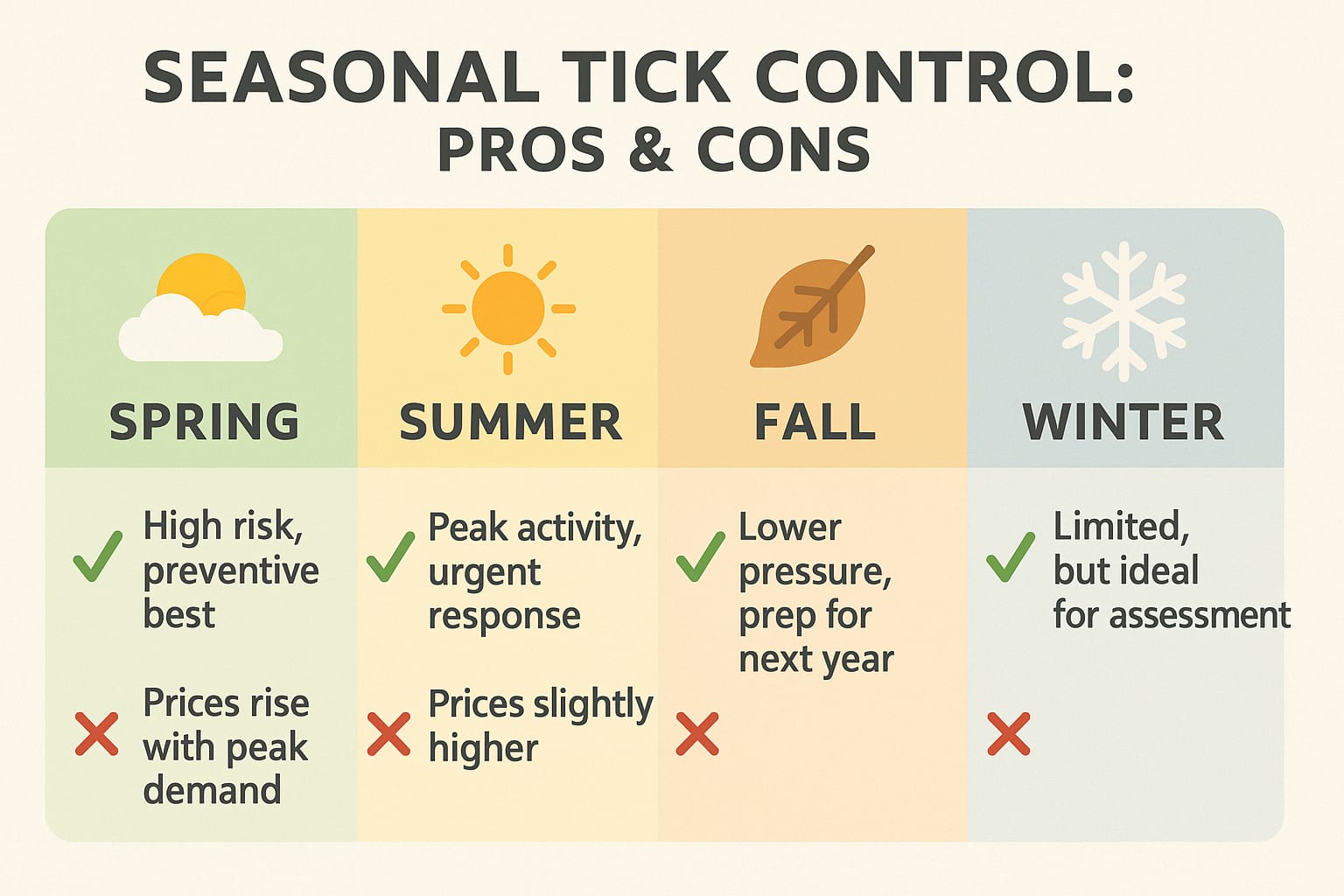 The Right Time to Tackle Ticks in Vinings