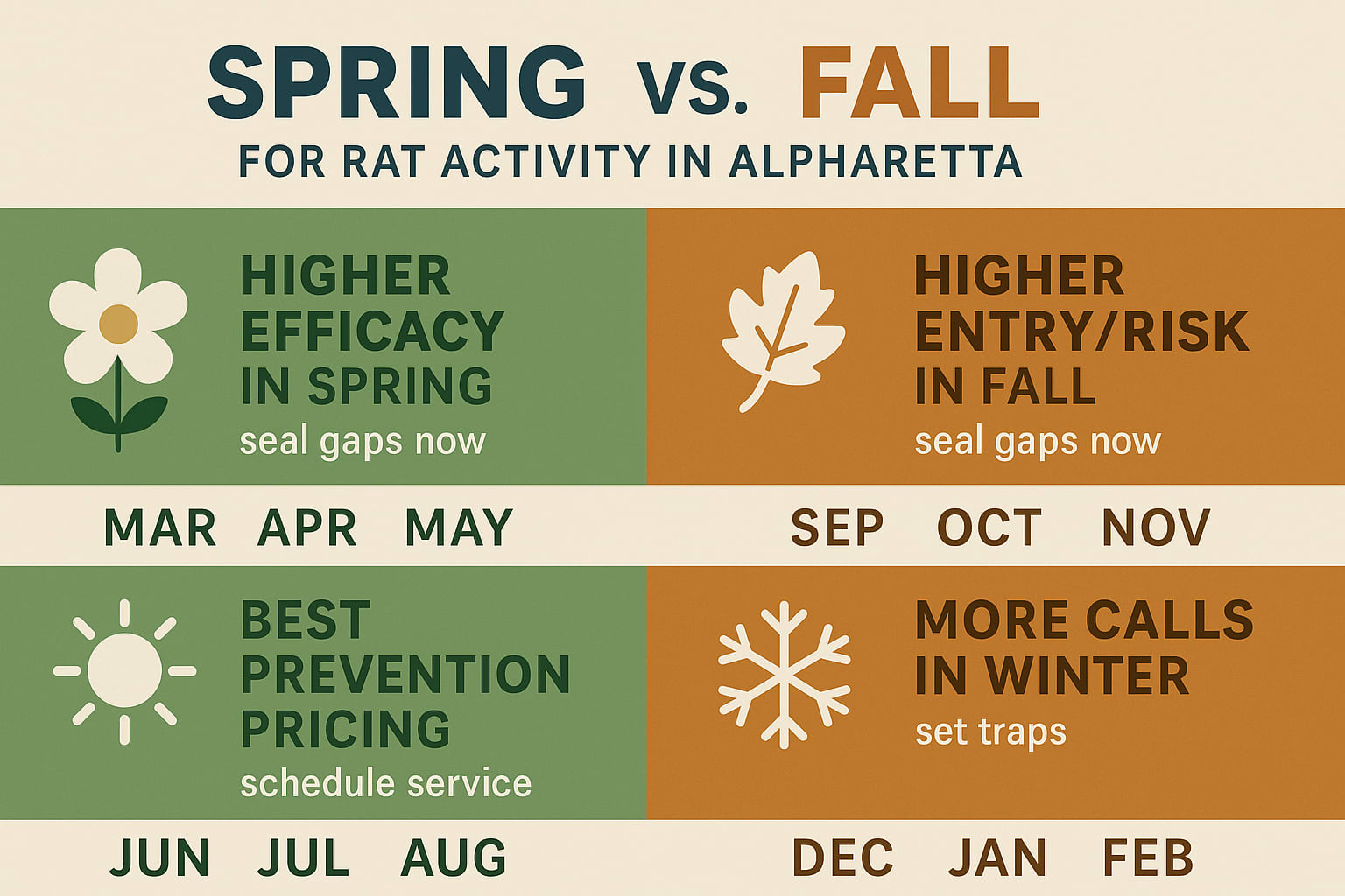 Rat Removal Timing Matters in Alpharetta