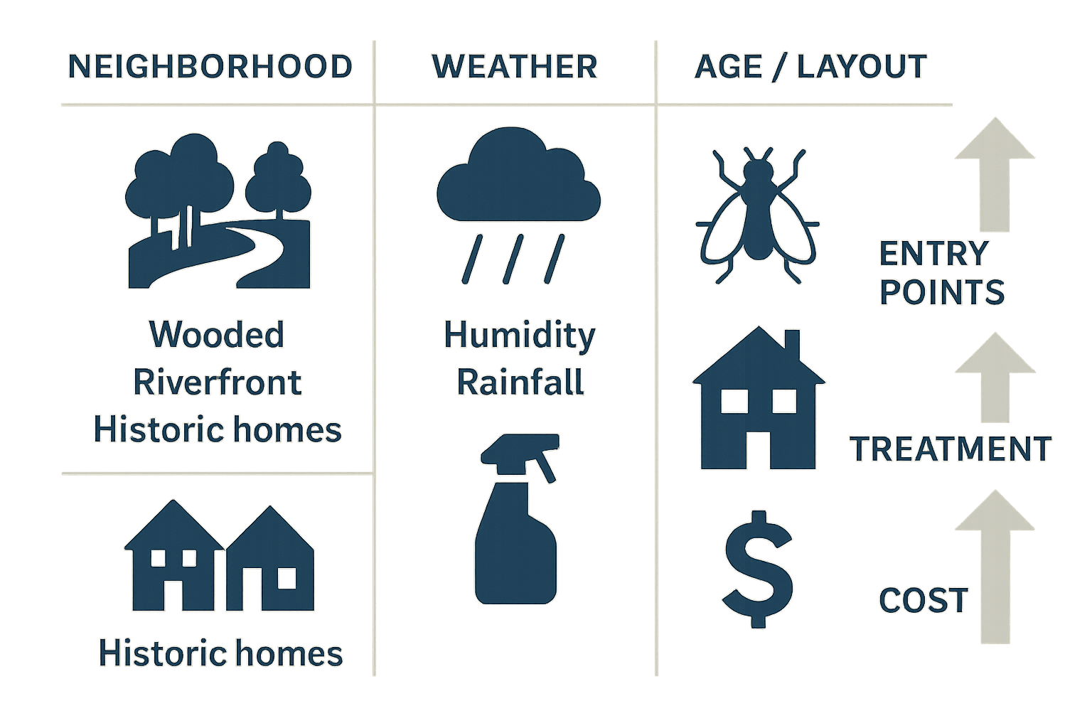 Simple Moves to Keep House Flies at Bay in Roswell Homes