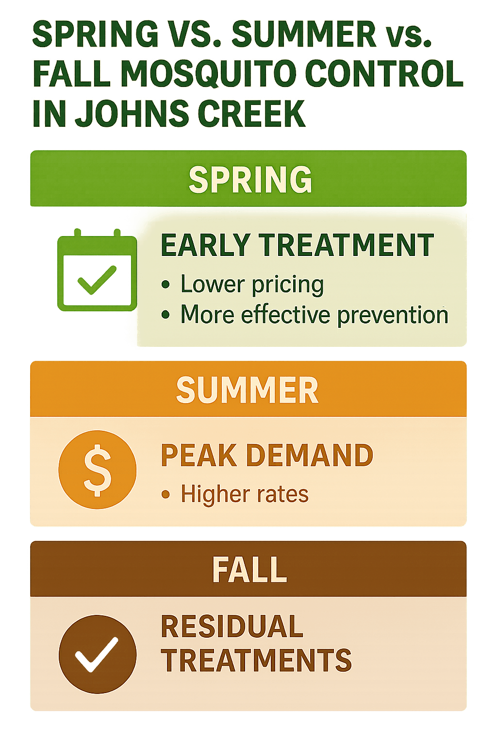 Best Timing for Mosquito Control in Johns Creek