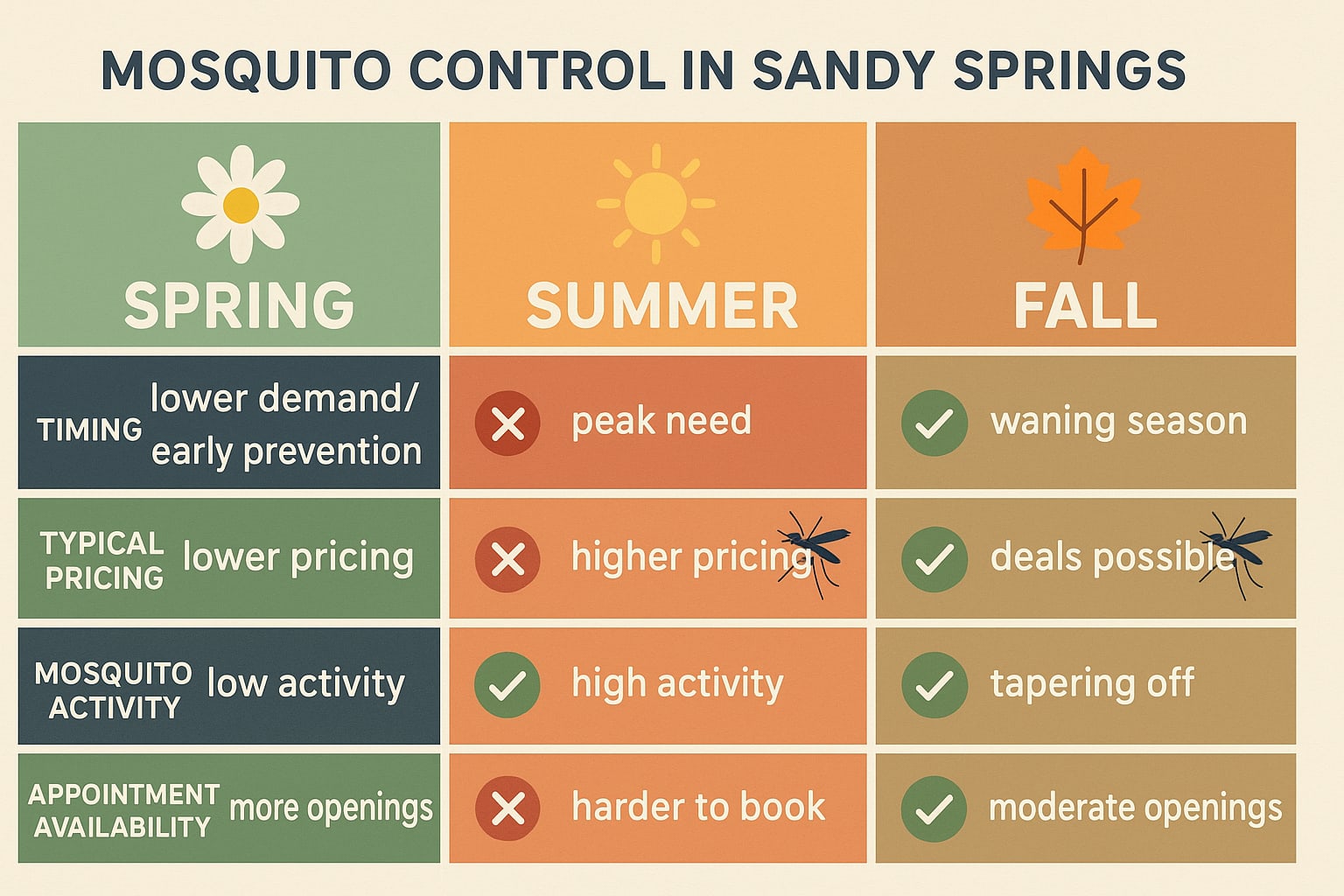 Mosquito control in Sandy Springs