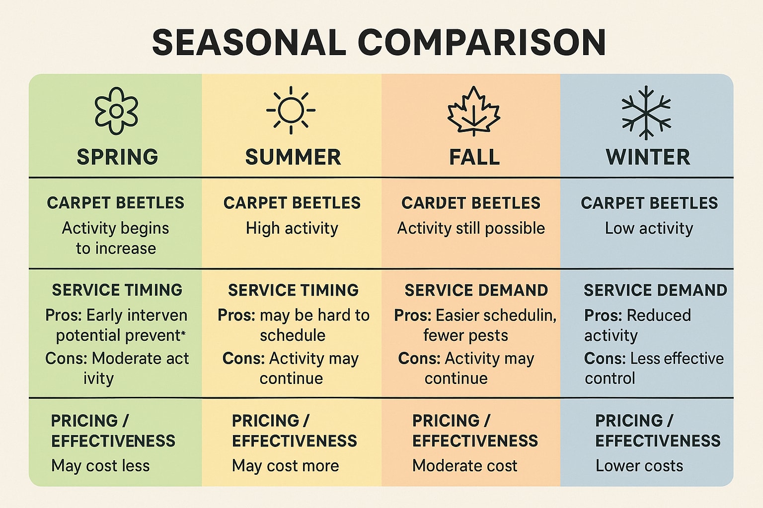 Best Time to Book Carpet Beetle Control in Peachtree City