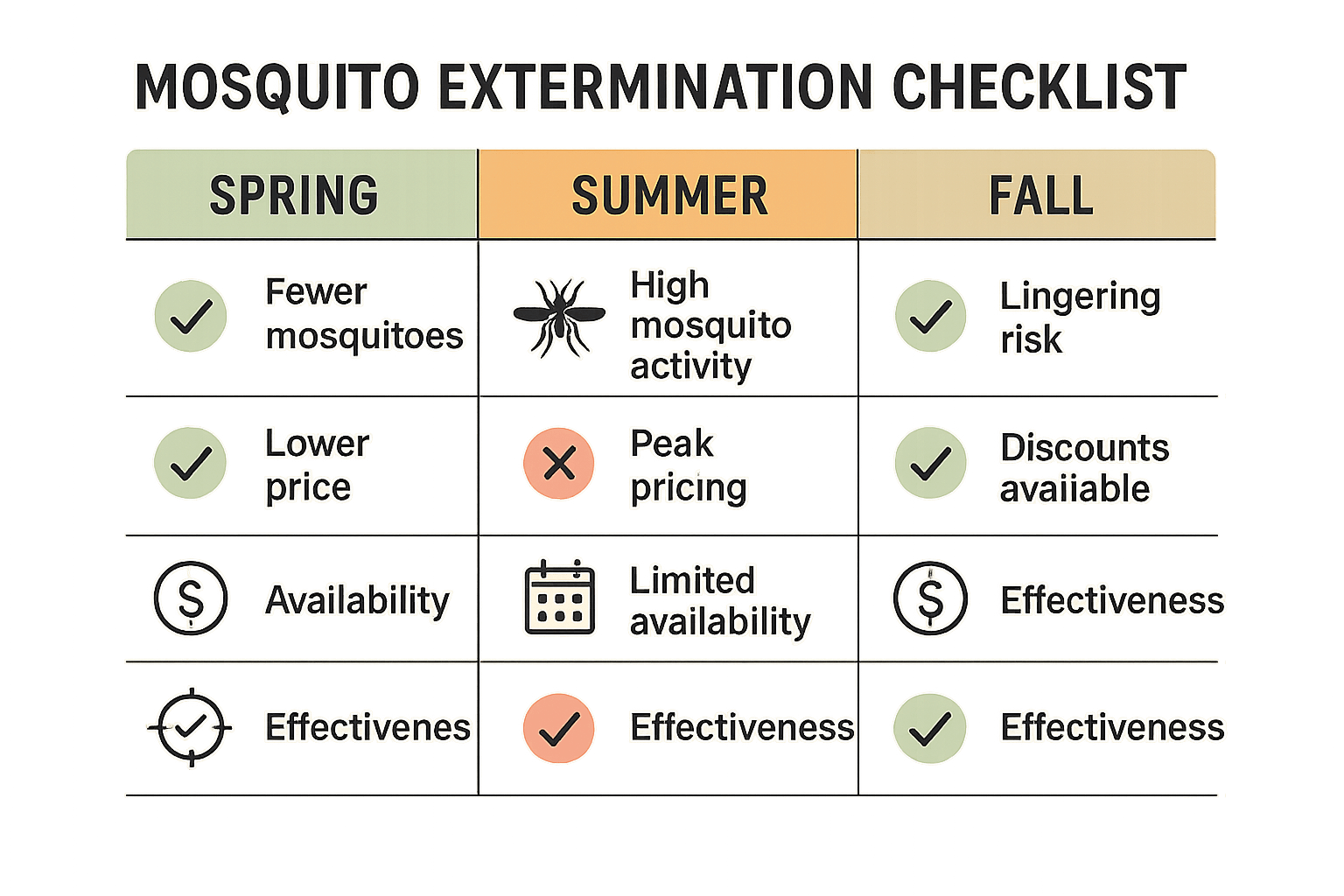 Fast Mosquito Exterminator Sandy Springs

