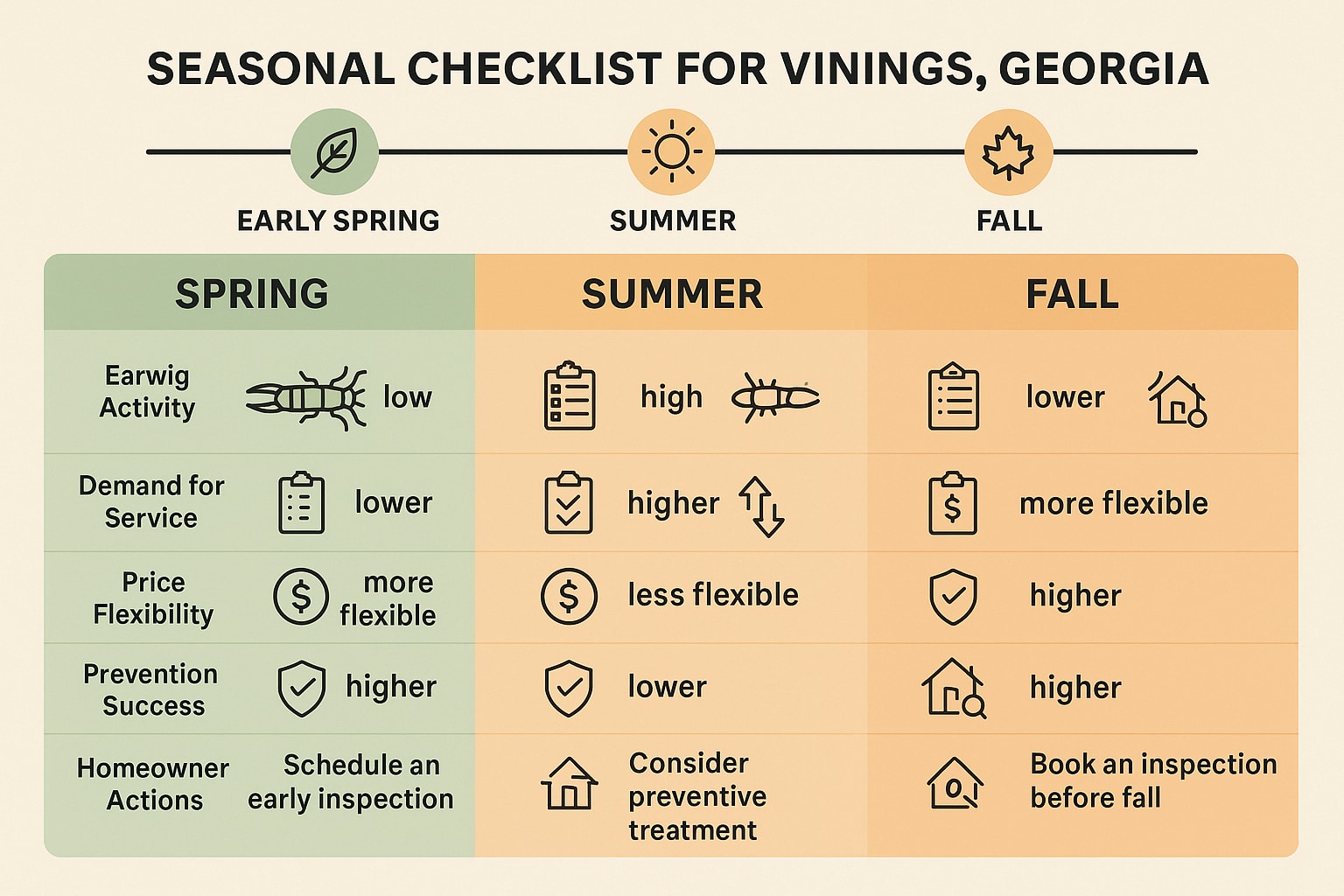 Best Time to Tackle Earwigs in Vinings