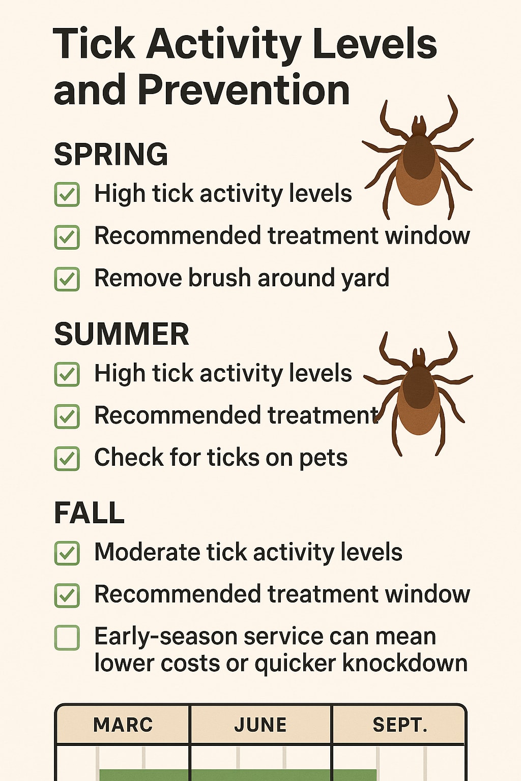 tick control cost Decatur
