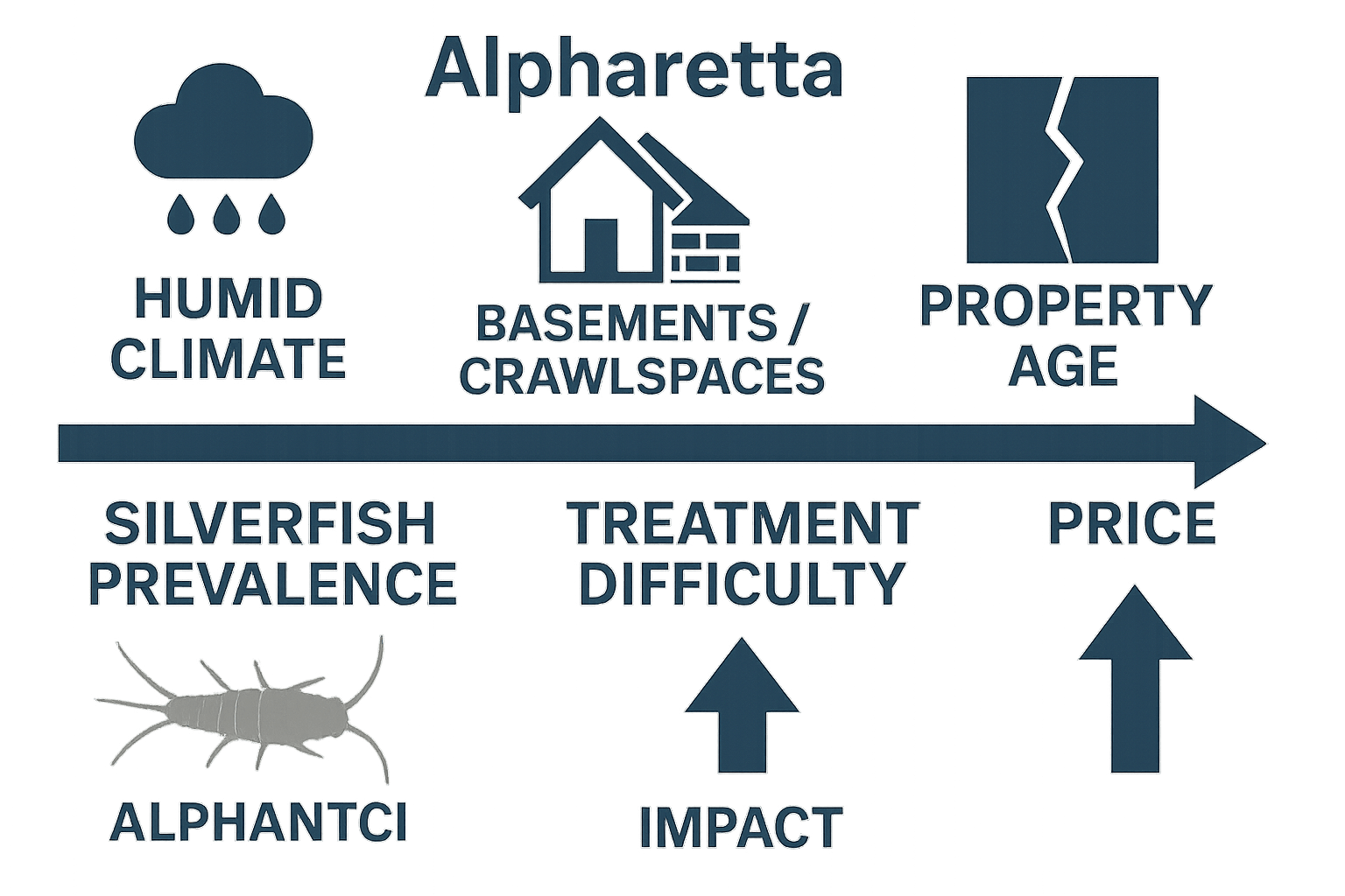 Simple Steps to Keep Silverfish Away