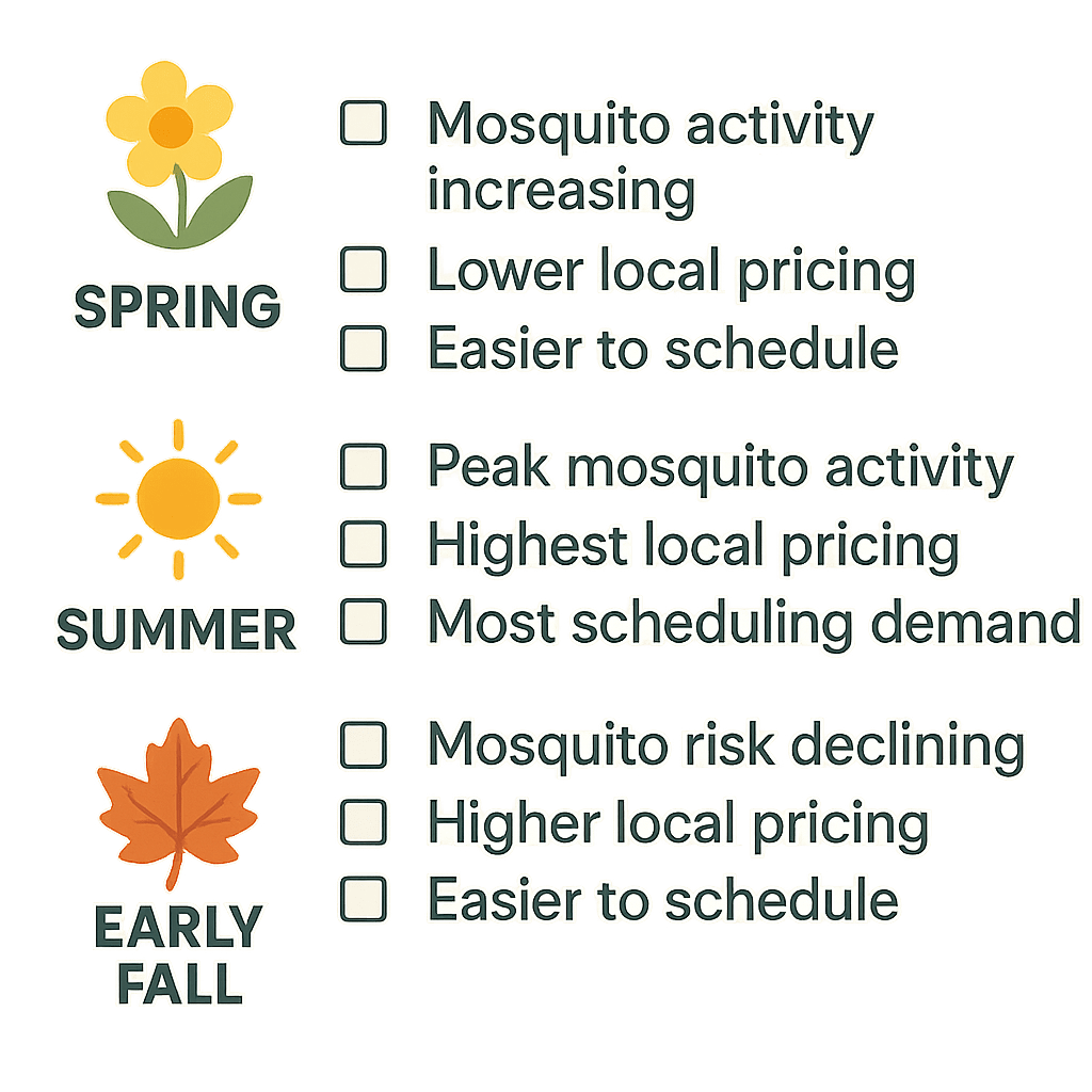 Take Advantage of the Prime Months for Mosquito Control in Sandy Springs