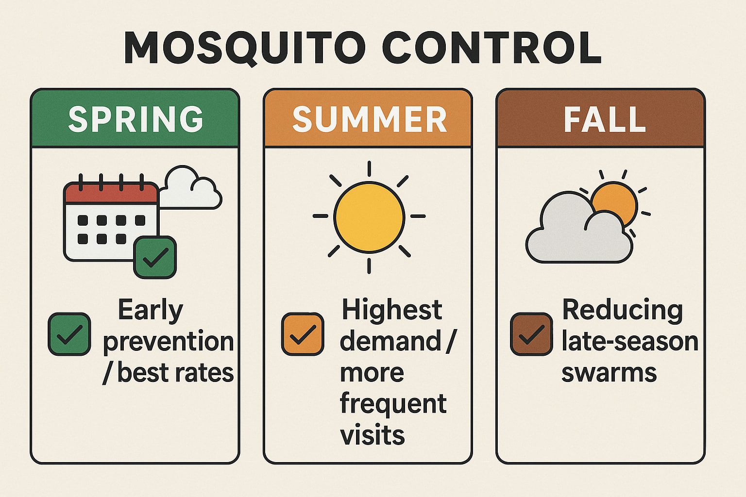 Timing Matters for Mosquito Control in Peachtree City