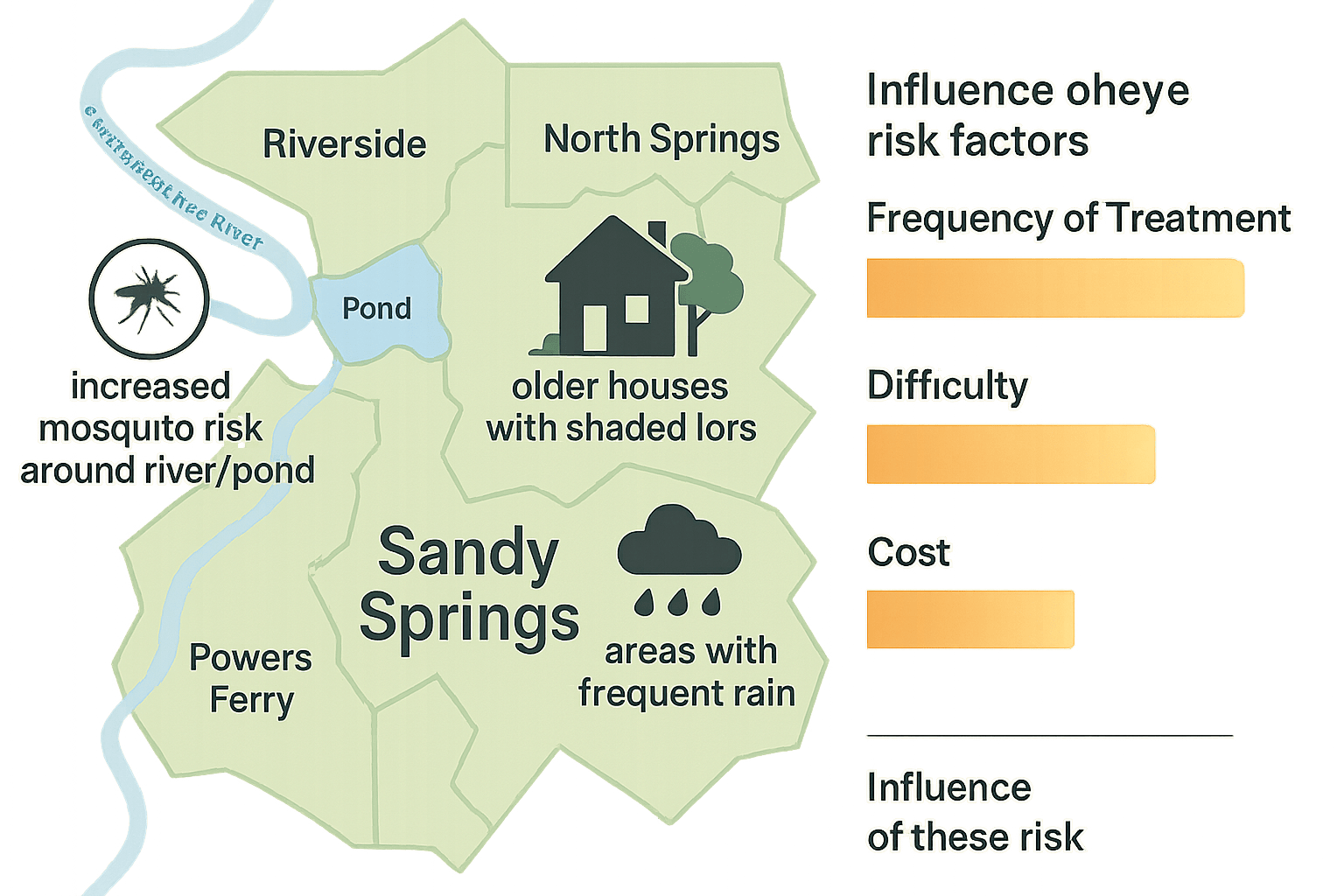 Fast Mosquito Exterminator Sandy Springs


