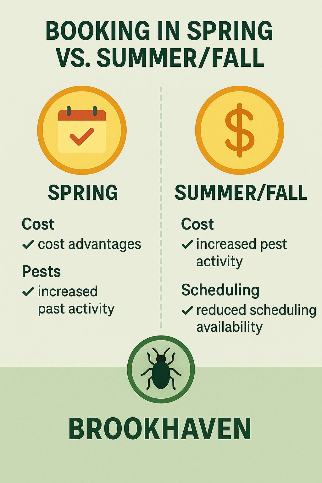 Don’t Wait for Cockroaches to Take Over—Timing Matters for Control and Savings
