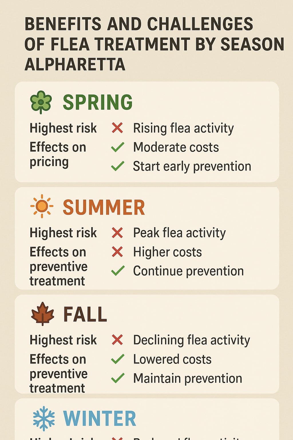 Seasonal Timing Makes All the Difference for Flea Control in Alpharetta