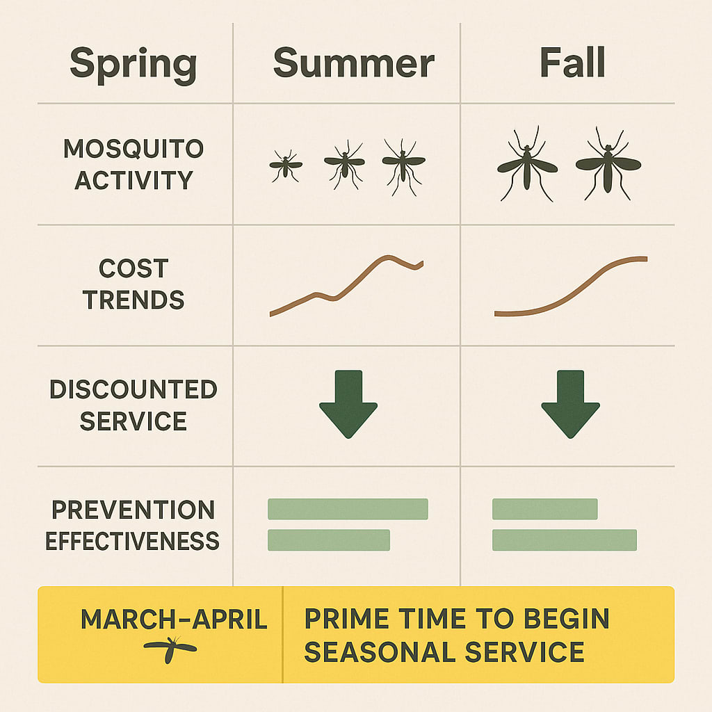 Don’t Let Mosquitoes Win—Timing Is Everything in Druid Hills
