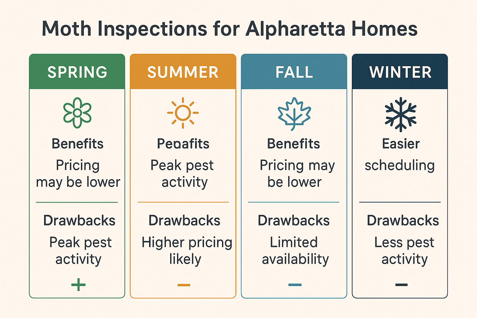 Moth Inspection Alpharetta

