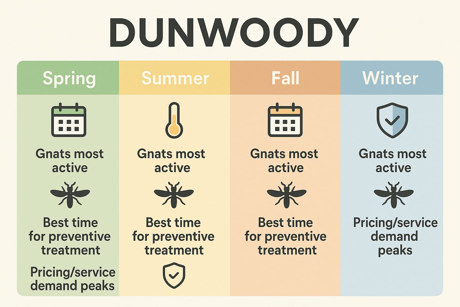 Why Timing Is Everything for Gnat Control in Dunwoody