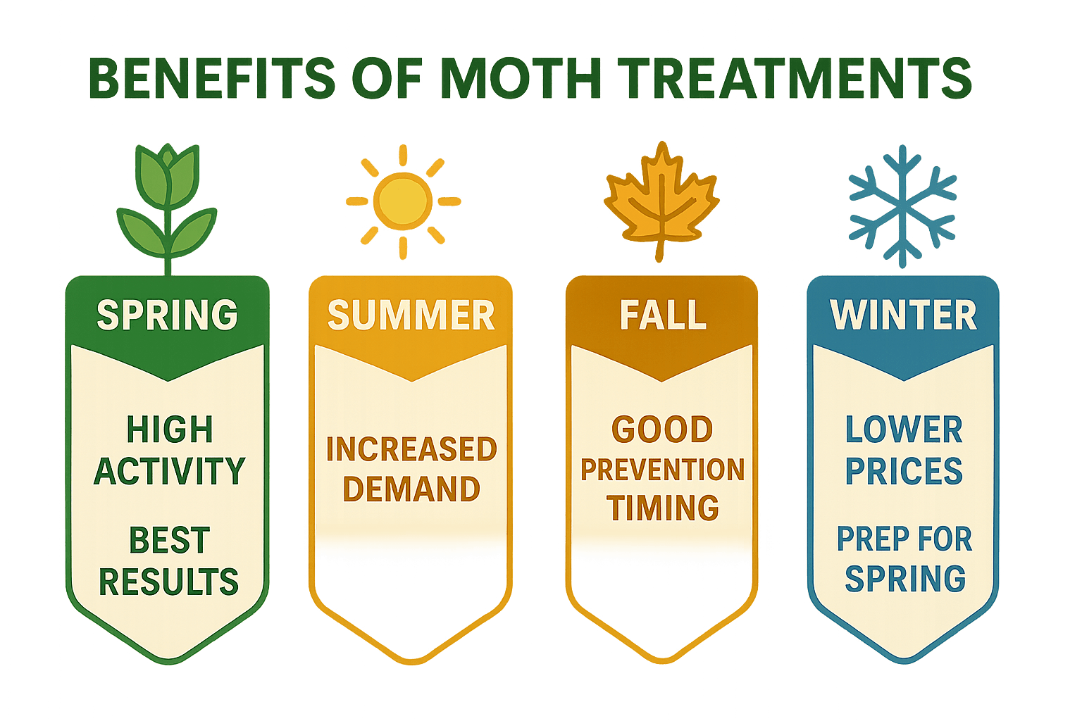 Benefits  of moth treatments in Johns Creek
