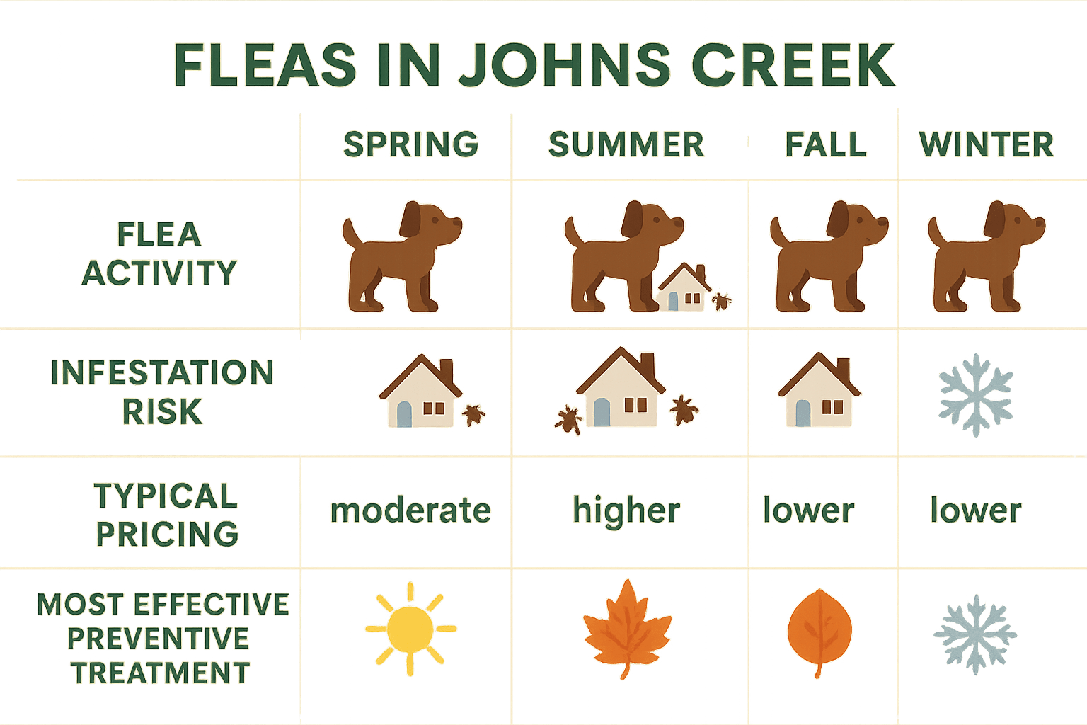 Fleas in Johns Creek