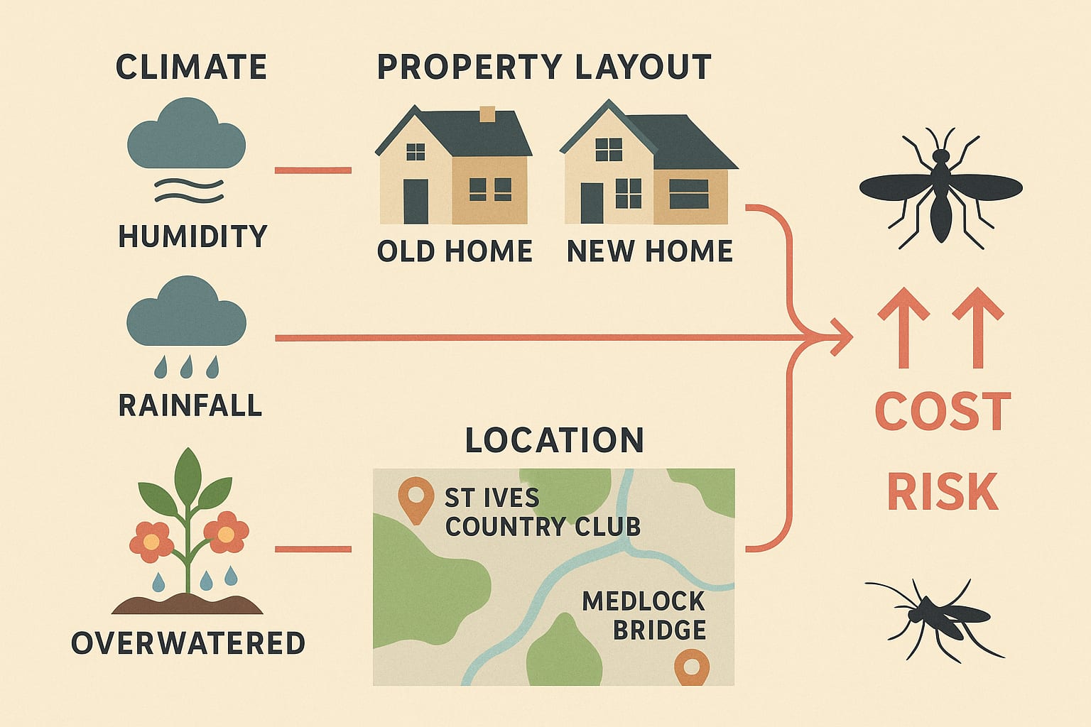 Gnats Out for Good — Easy Wins for Johns Creek Homeowners