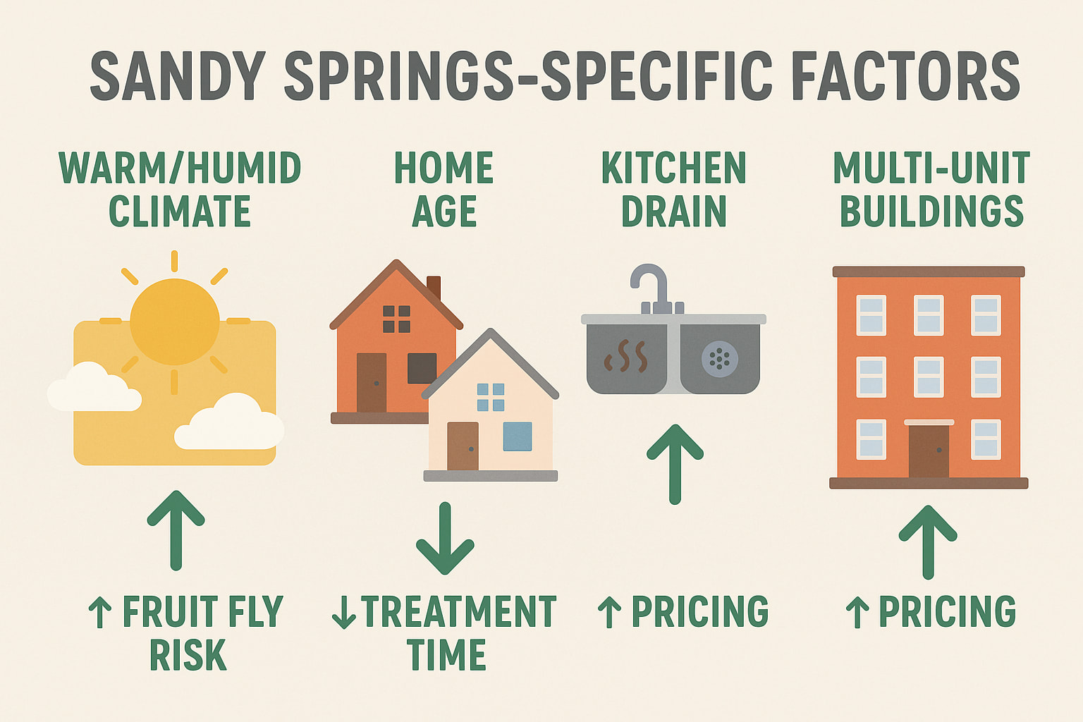 Fruit fly prevention tips for Sandy Springs homeowners