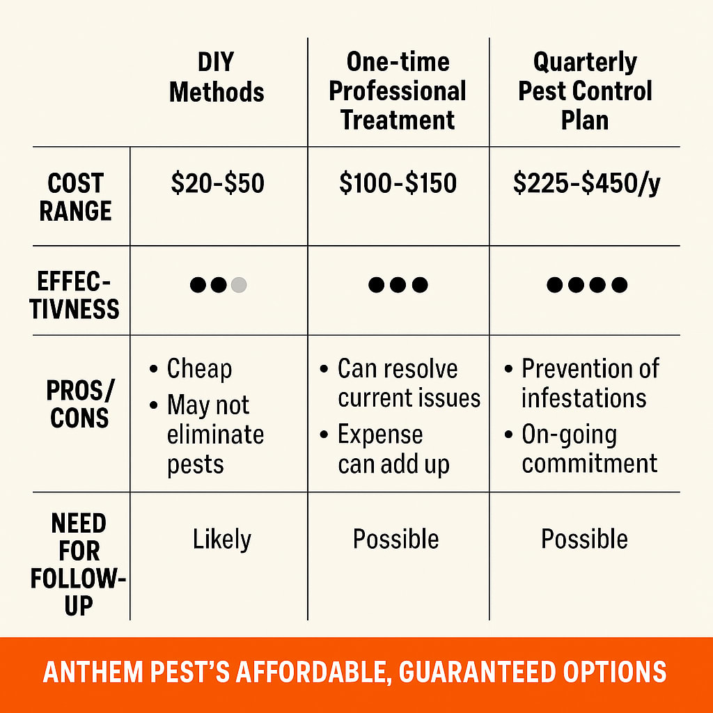 Cost of Millipede Inspection Roswell, GA