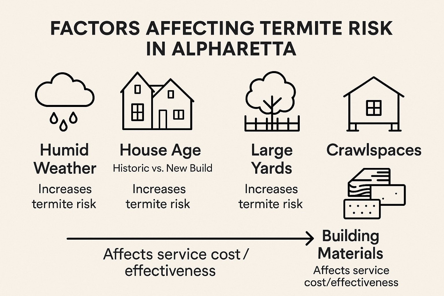 Simple Steps to Keep Termites (and Expensive Repairs) Off Your Plate