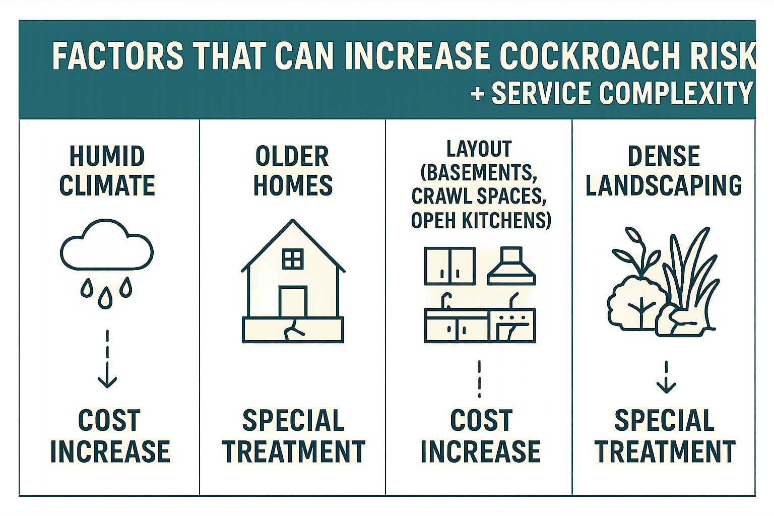 Cockroach Exterminator