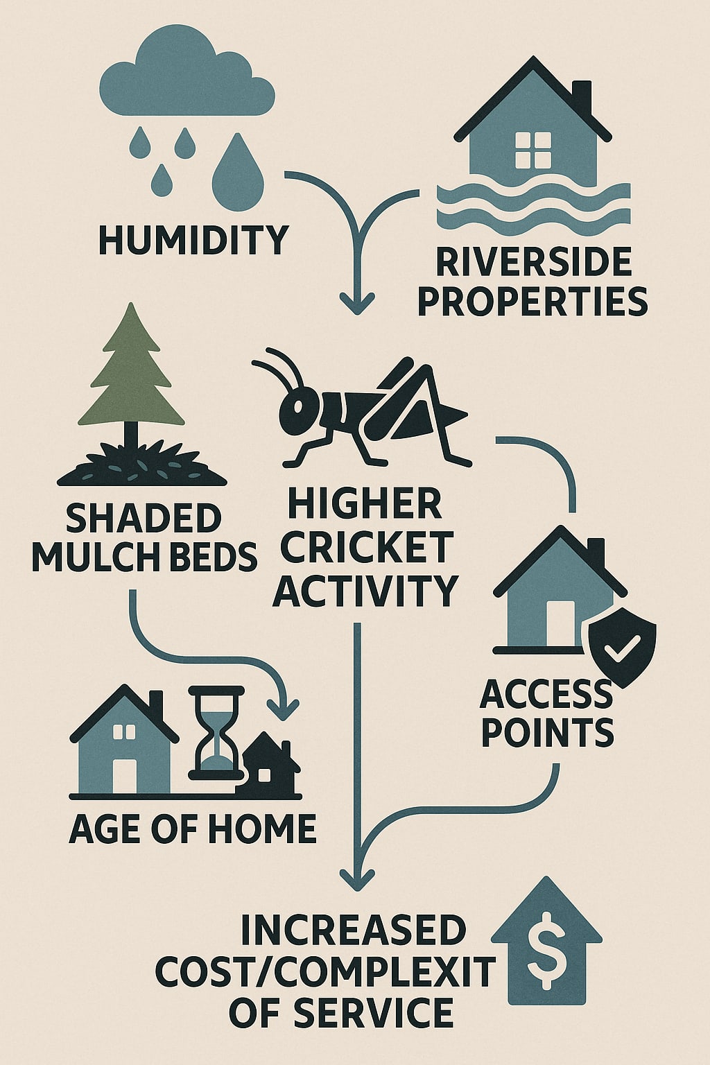 Cricket exterminator Roswell performing safe and affordable treatment