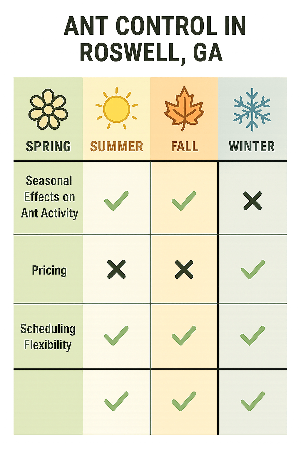 Best Time to Book Ant Control in Roswell