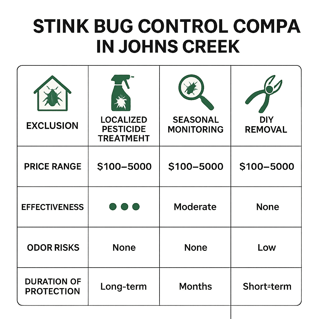 Price of Stink Bug Control in Johns Creek