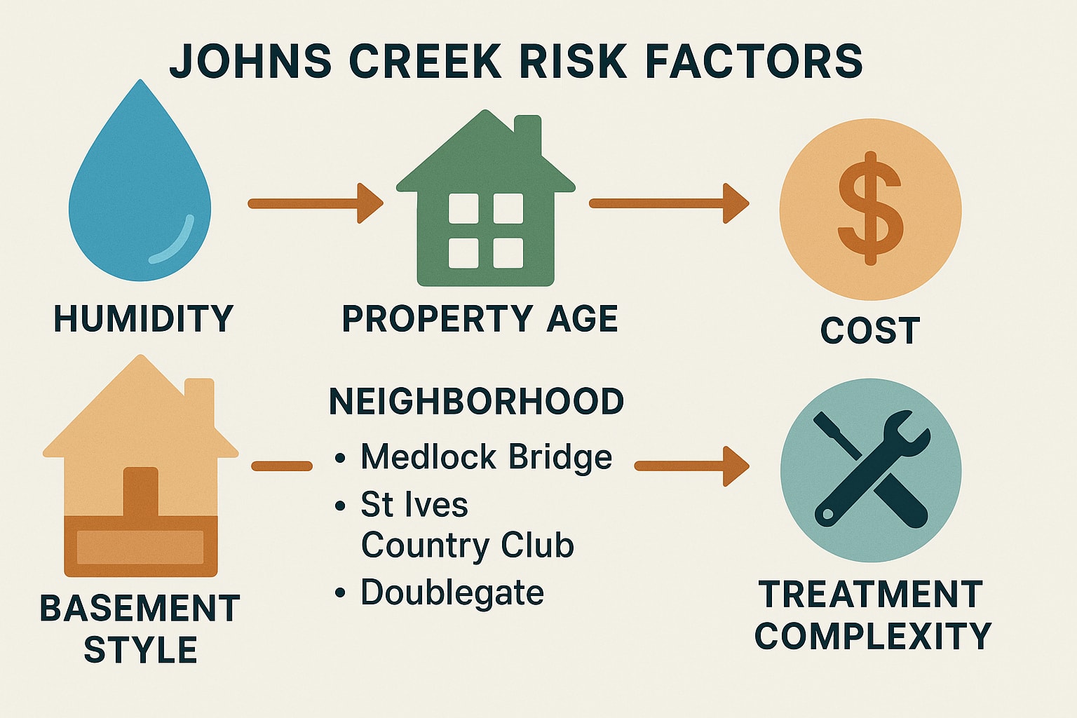 Keep Crickets Out & Costs Down: Smart Moves for Johns Creek Homeowners