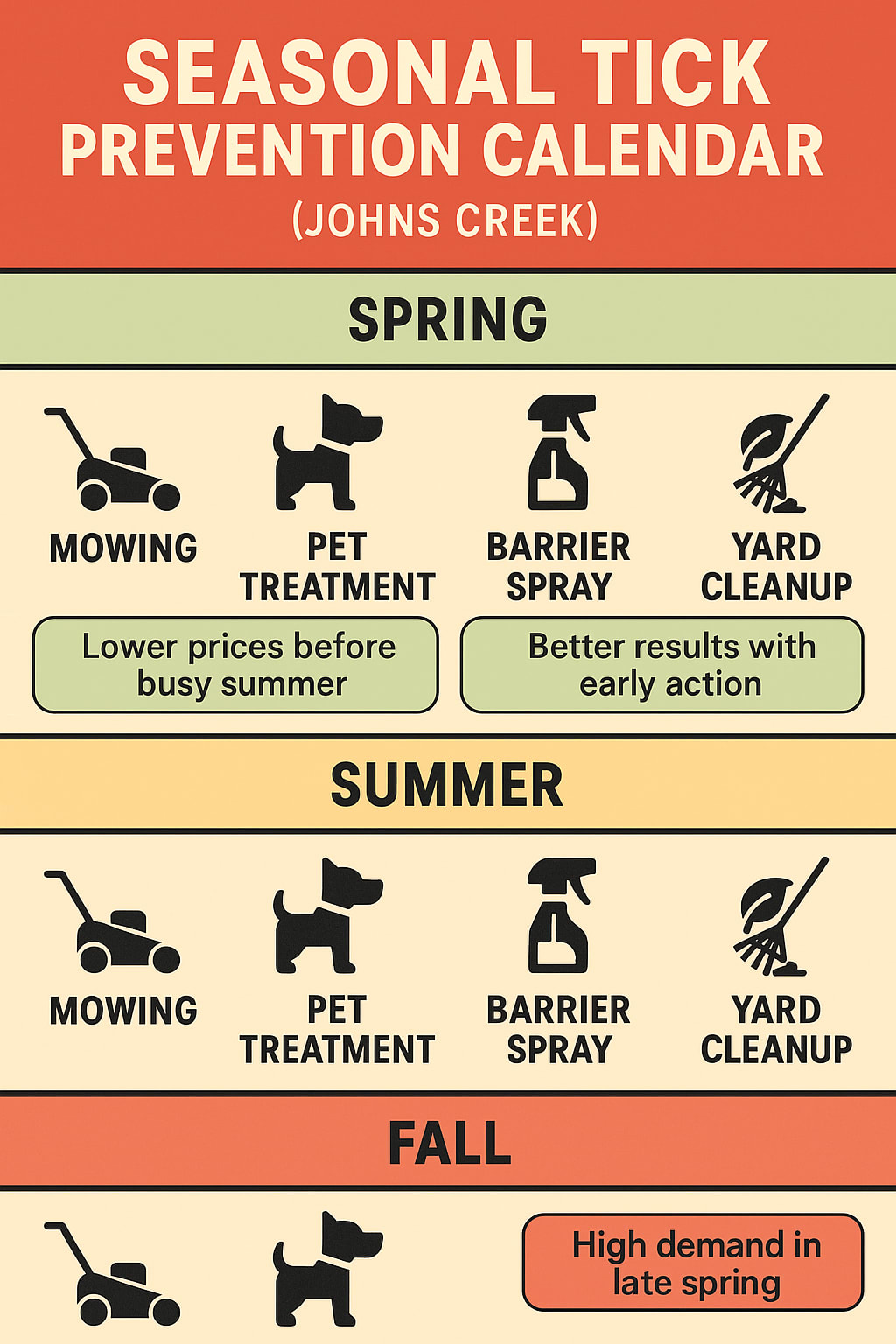 Seasonal tick prevention calendar in Johns Creek