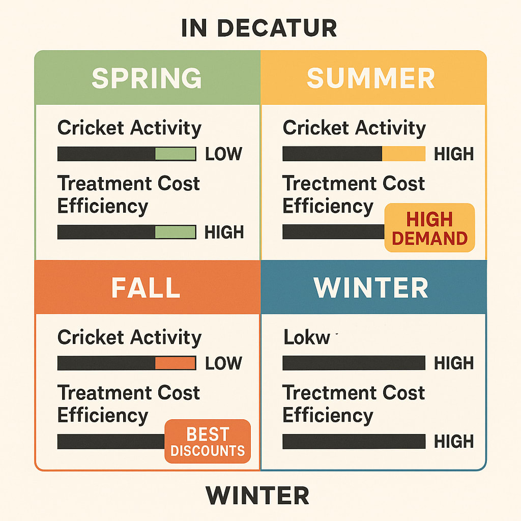 Best Time to Get Ahead of Crickets in Decatur
