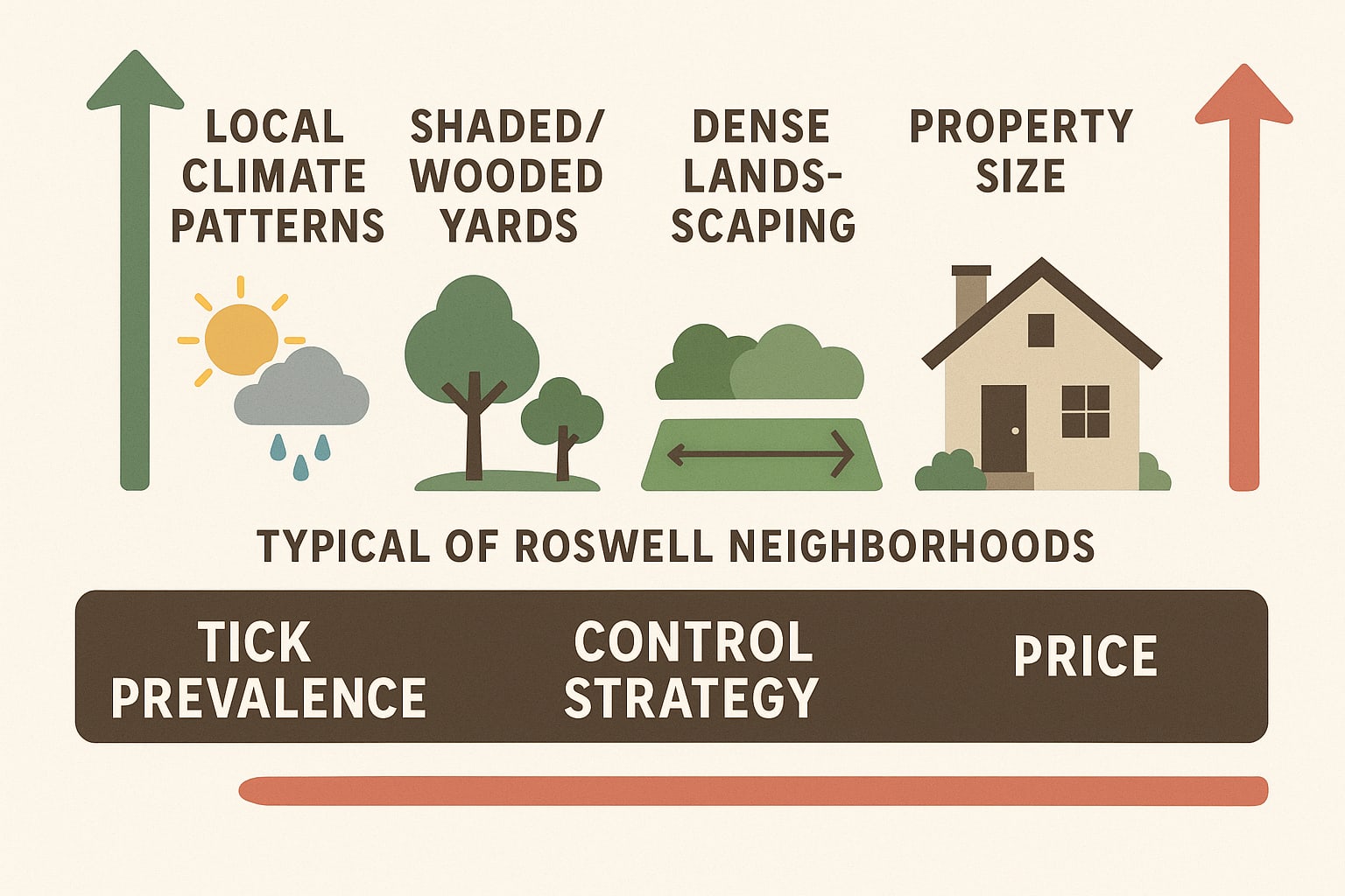 Simple tick prevention methods for Roswell homeowners