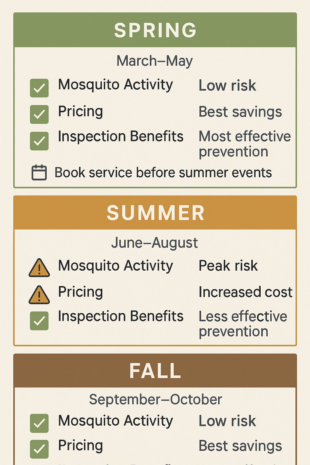 Schedule Mosquito Control for Best Results
