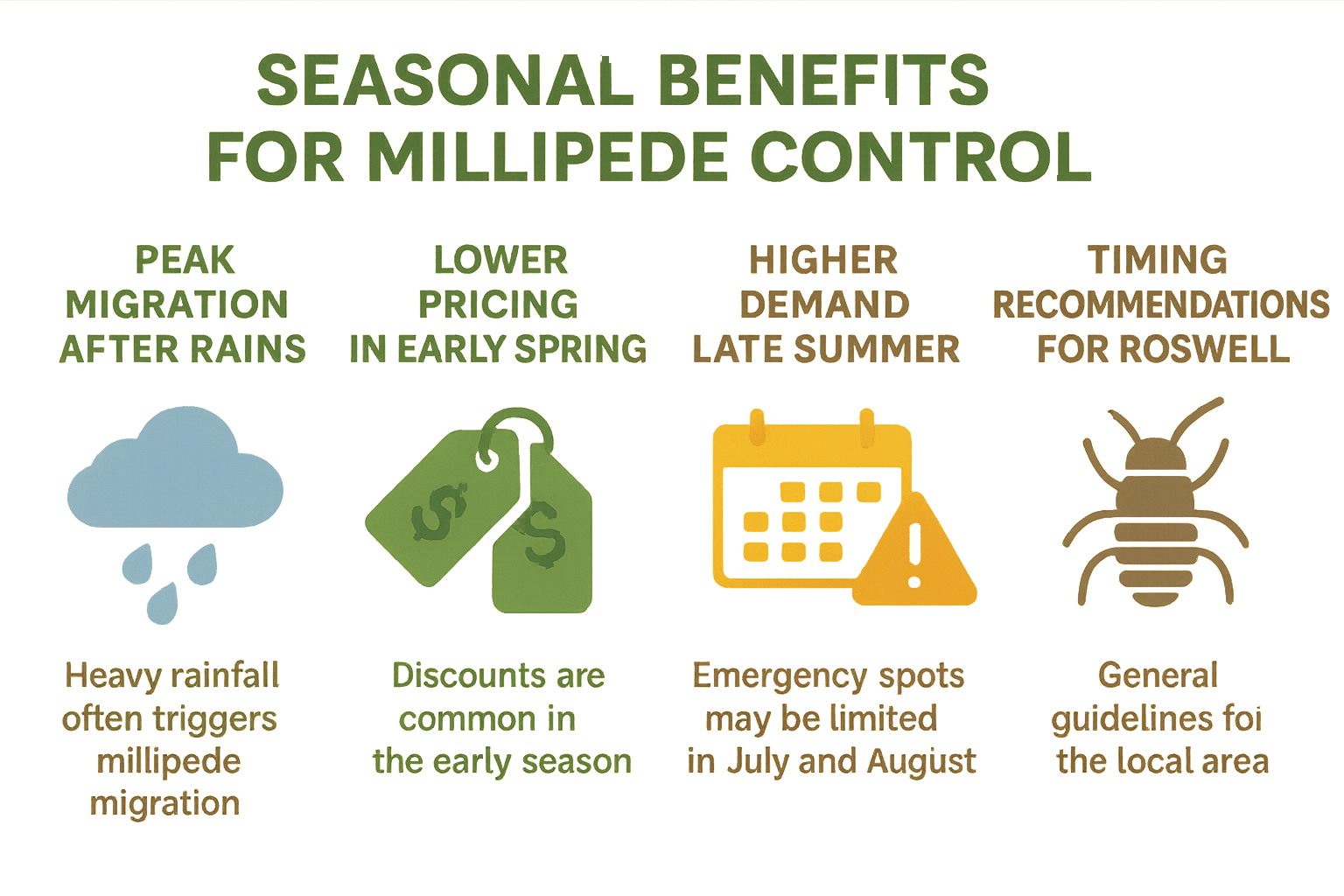 Timing Your Millipede Control for the Best Results