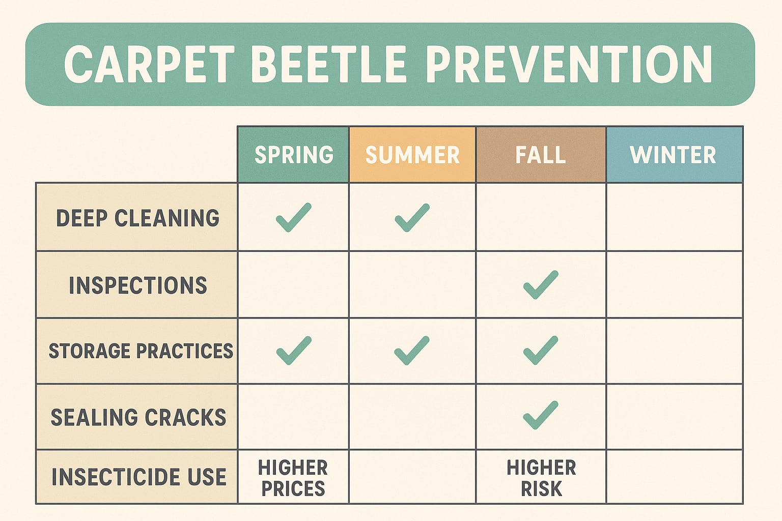 Carpet Beetle Control Cost Milton