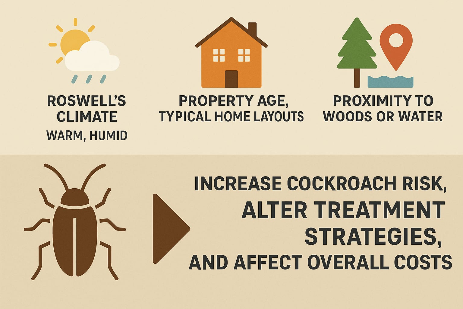 Increase Cockroach Risk, Treatment Strategies in Roswell