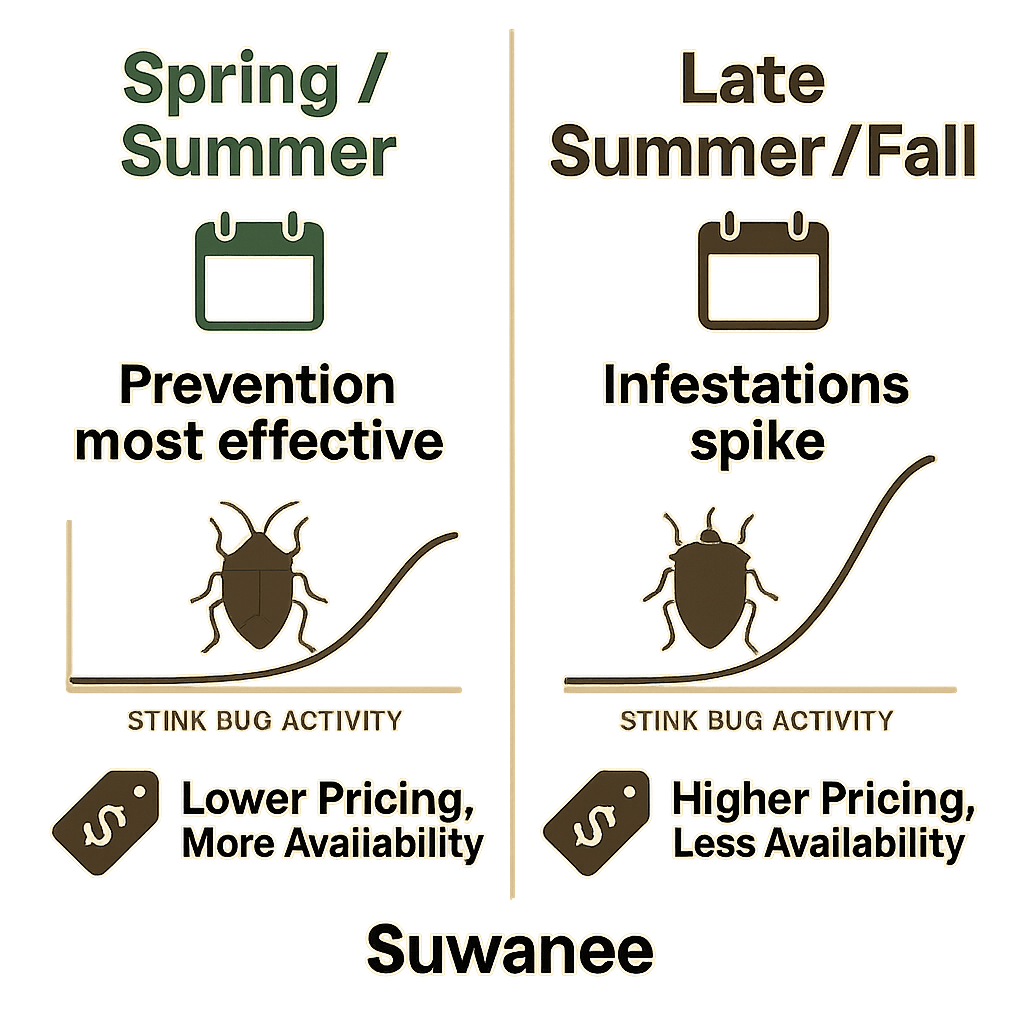 Get Ahead of Stink Bugs: Why Timing Is Everything in Suwanee