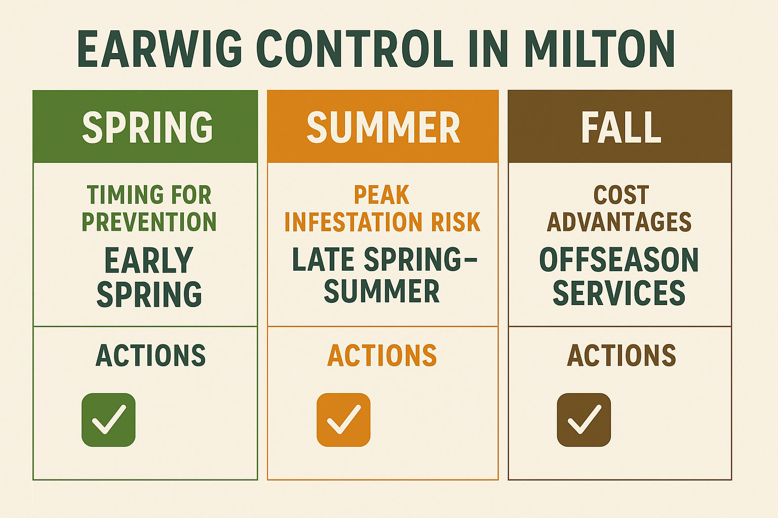 earwig control cost in Milton