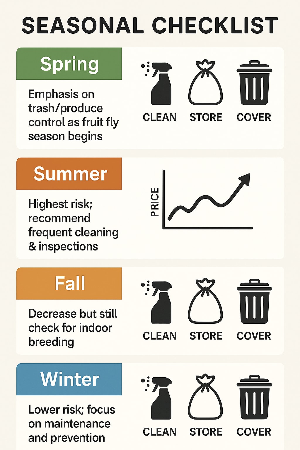 When to Take Action Against Fruit Flies in Roswell