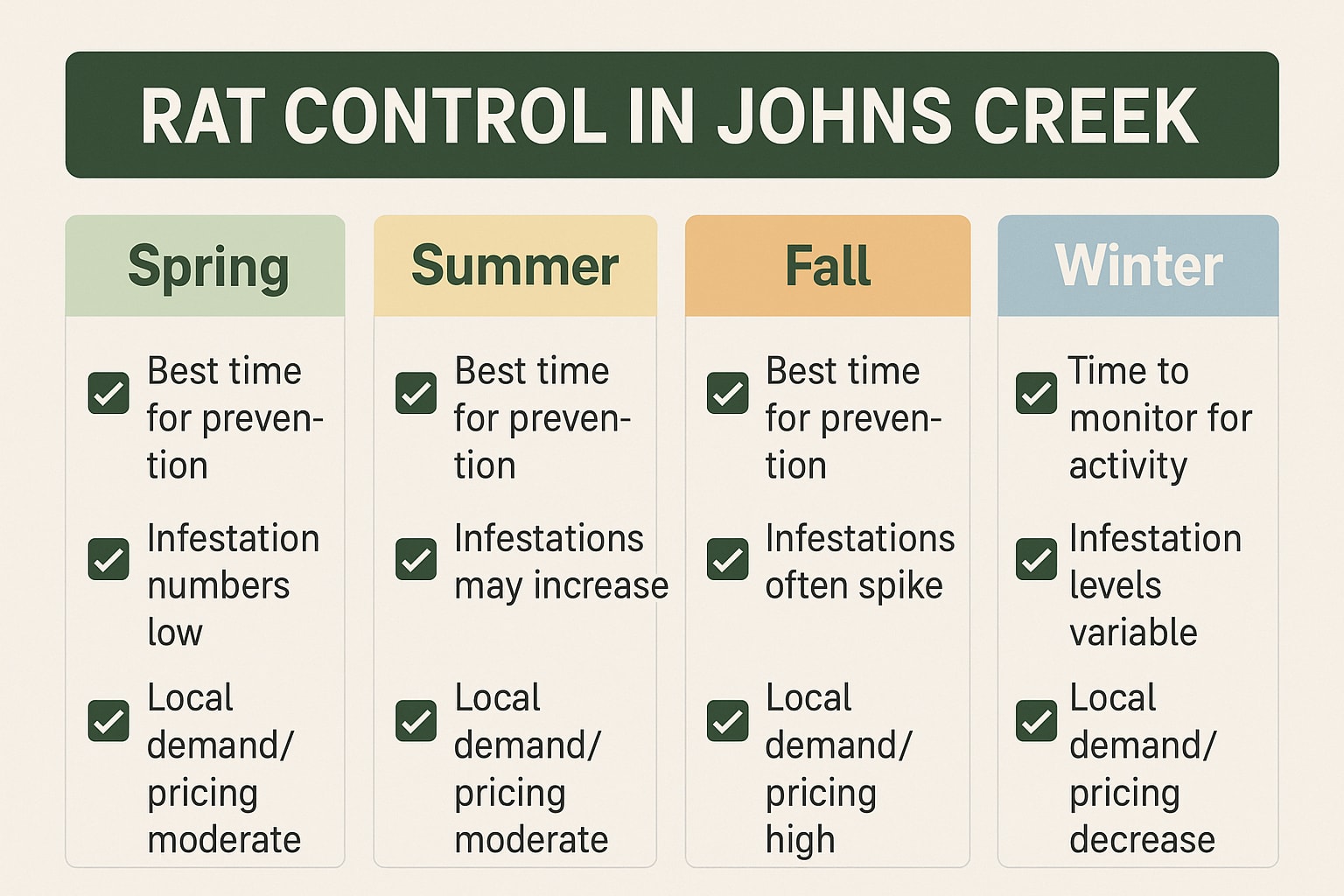 rat control cost in Johns Creek