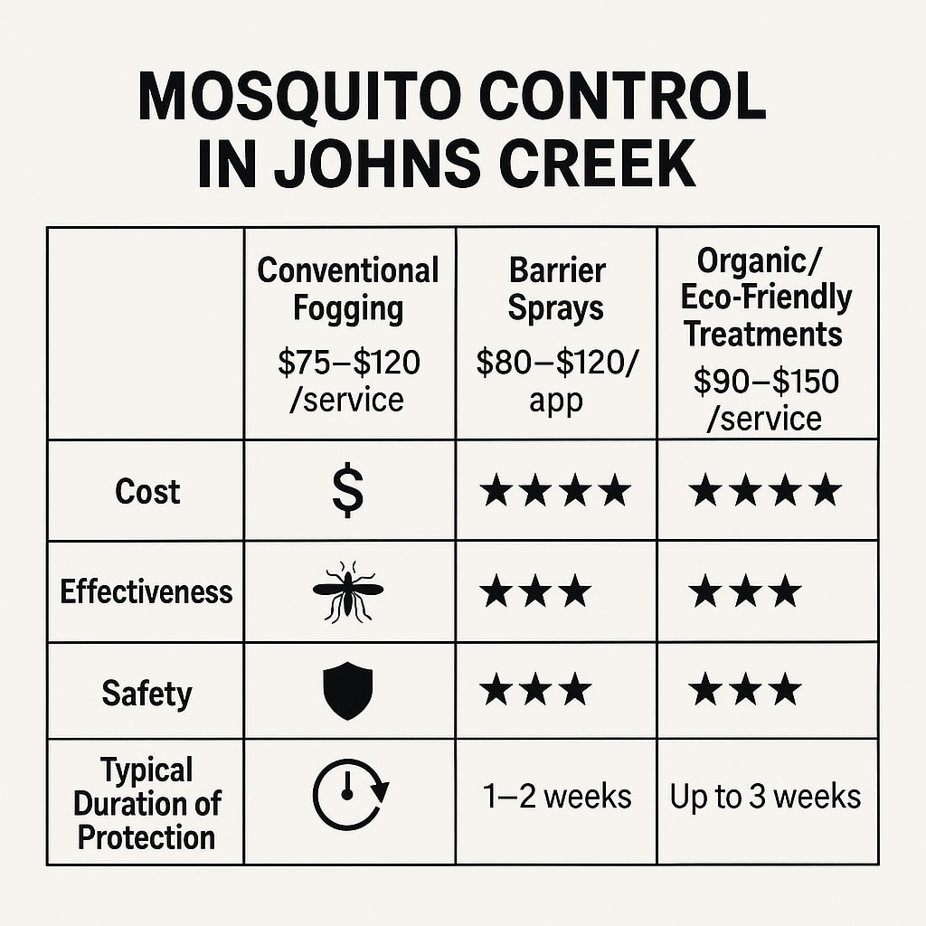 Mosquito Inspection Johns Creek, GA | Cost, Timing &amp; Expert Tips