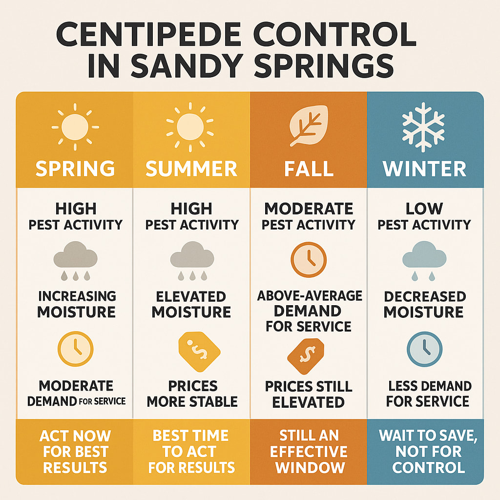 Timing Is Everything for Centipede Treatments in Sandy Springs