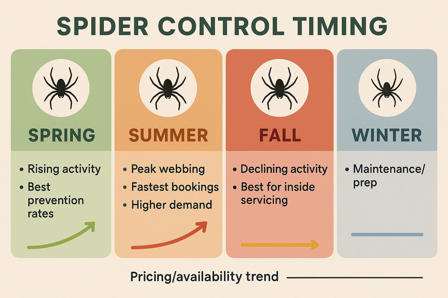 Spider Control Cost Decatur