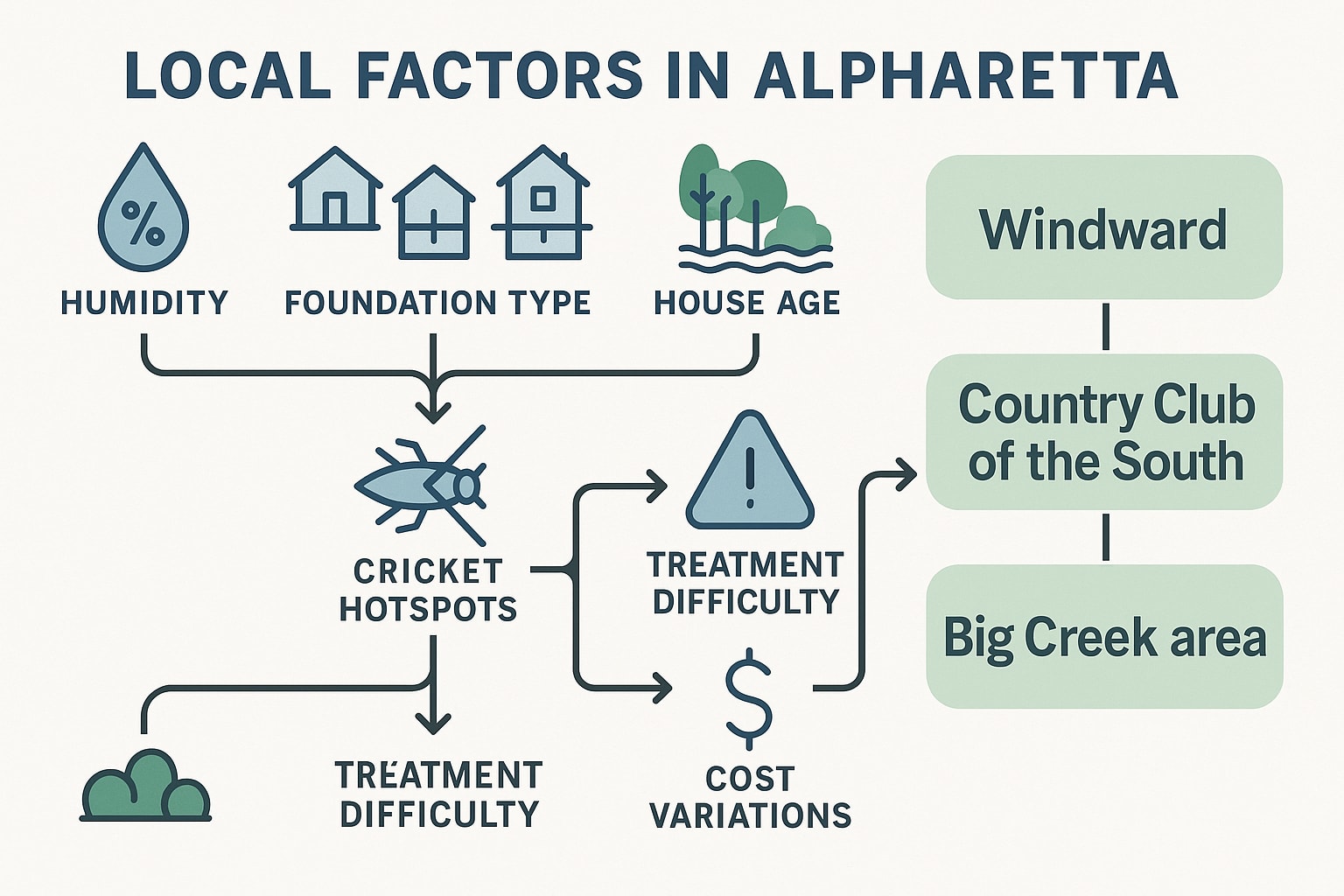 Keeping Crickets Out of Your Alpharetta Home