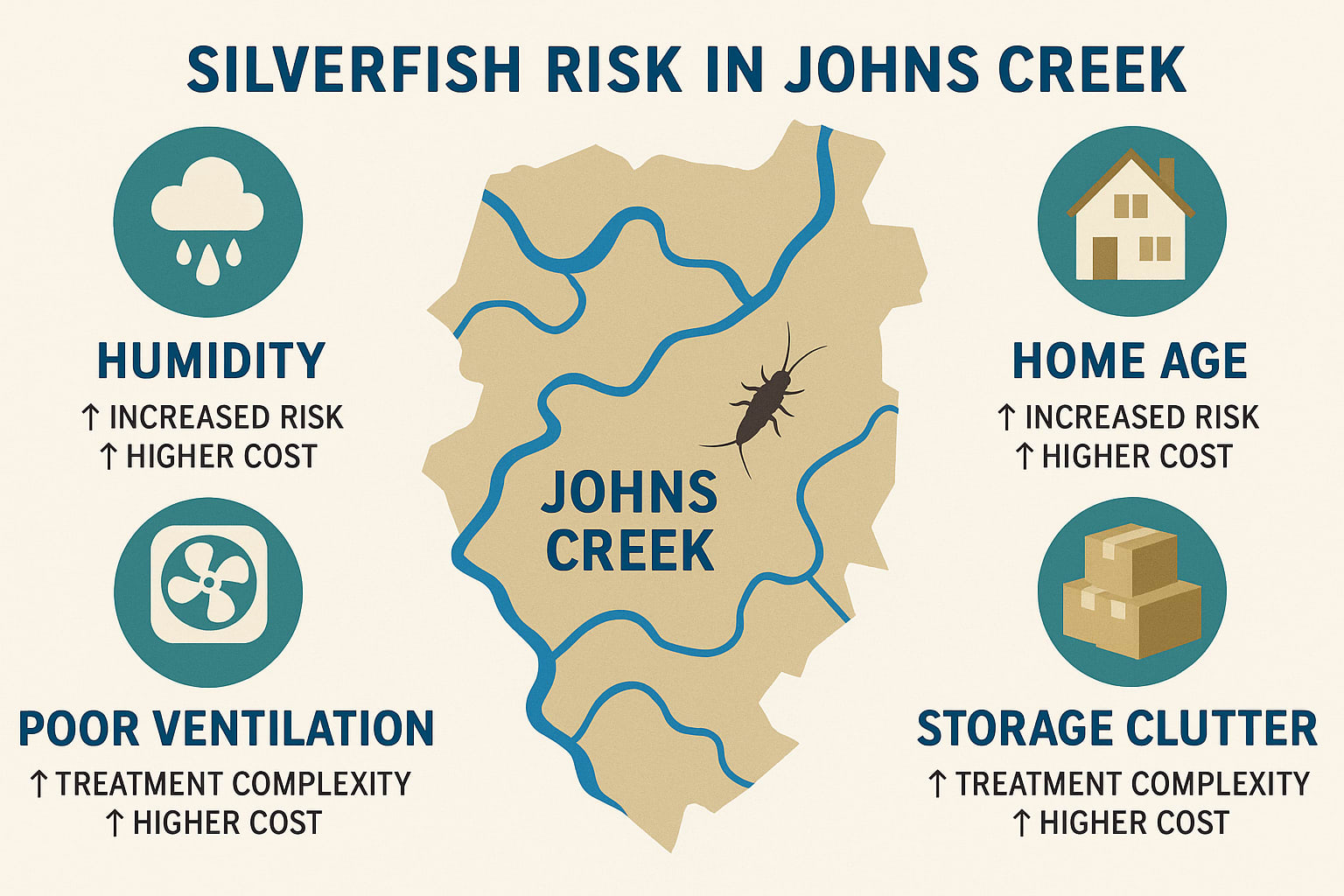 Silverfish Risk in Johns Creek