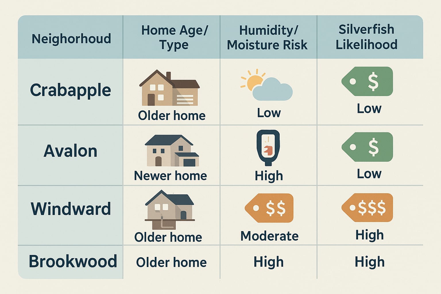 Keeping Silverfish Out—for Good